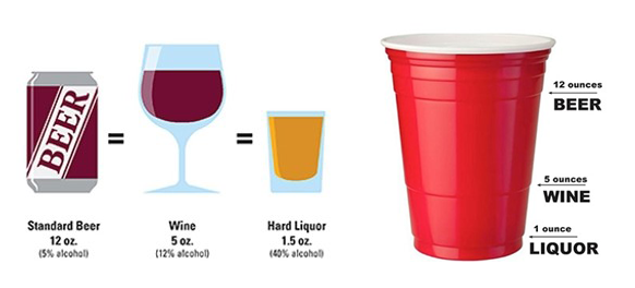 standard drink size example